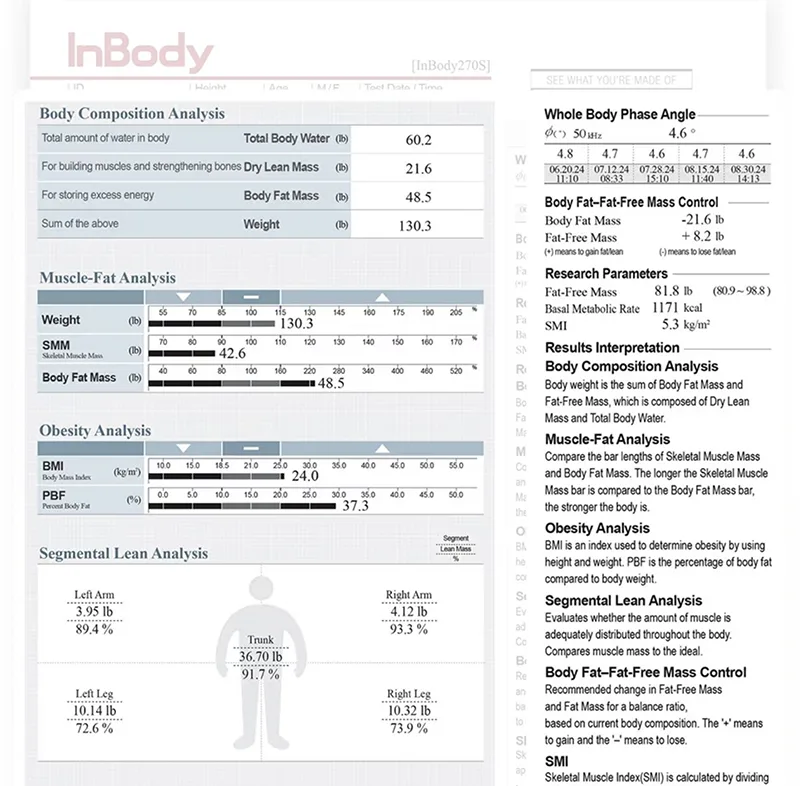 Body Composition